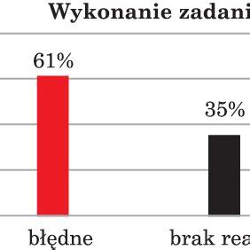   Ring of Fire - Melodia Zapalająca Serce I Niosąca Słuchacza W Pieklne Tańce